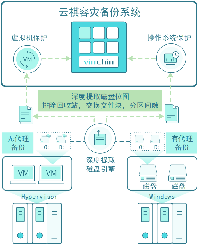 红帽，RHV,ISV,redhat，云祺，合作伙伴，Vinchin Disaster Recovery，虚拟化，虚拟机，虚拟机备份，红帽备份，红帽虚拟化