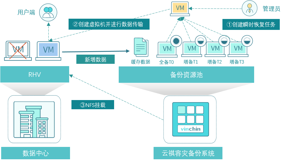 红帽，RHV,ISV,redhat，云祺，合作伙伴，Vinchin Disaster Recovery，虚拟化，虚拟机，虚拟机备份，红帽备份，红帽虚拟化