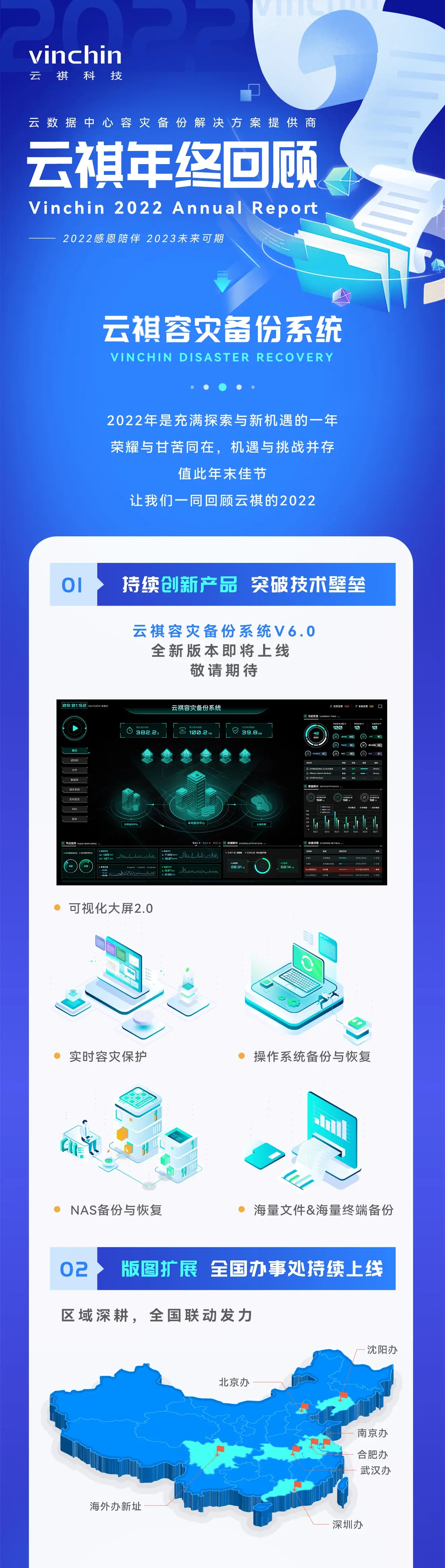 云祺，年终回顾，2022，2023，虚拟机备份，数据库备份，备份，恢复，瞬时恢复，即时恢复，数据安全，异地副本，勒索病毒