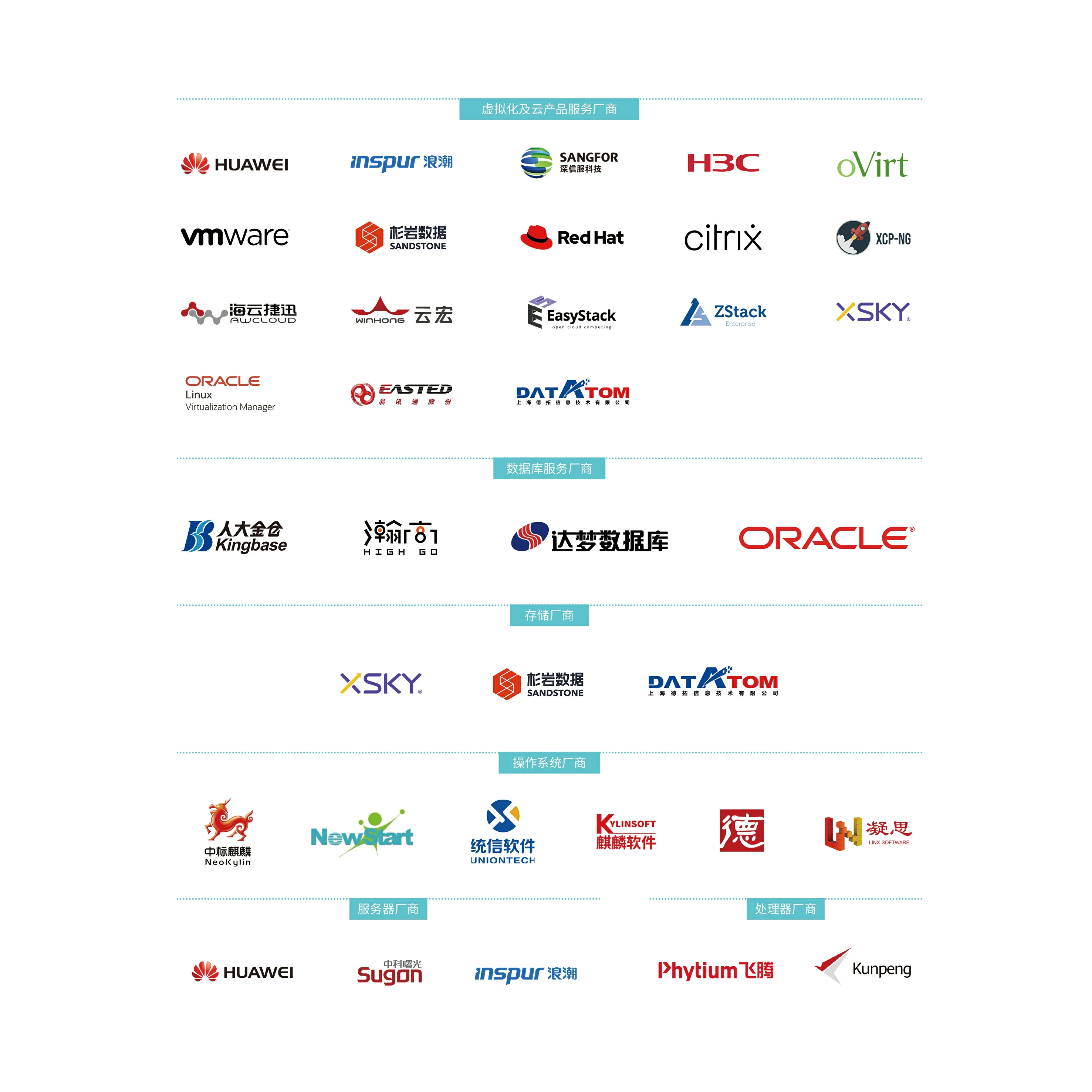 云祺，云祺V6.0，兼容性互认证，安全操作系统，容灾备份系统，实时容灾保护功能，实时备份，容灾接管，原机恢复，异机恢复，NAS备份与恢复