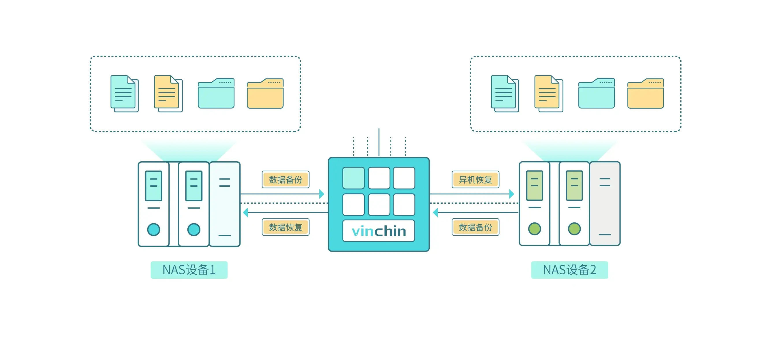 云祺,云祺V6.0,大连站,容灾备份系统,实时容灾保护功能,实时备份,容灾接管,原机恢复,异机恢复,NAS备份与恢复,数据可视化 云祺,云祺V6.0,大连站,容灾备份系统,实时容灾保护功能,实时备份,容灾接管,原机恢复,异机恢复,NAS备份与恢复,数据可视化