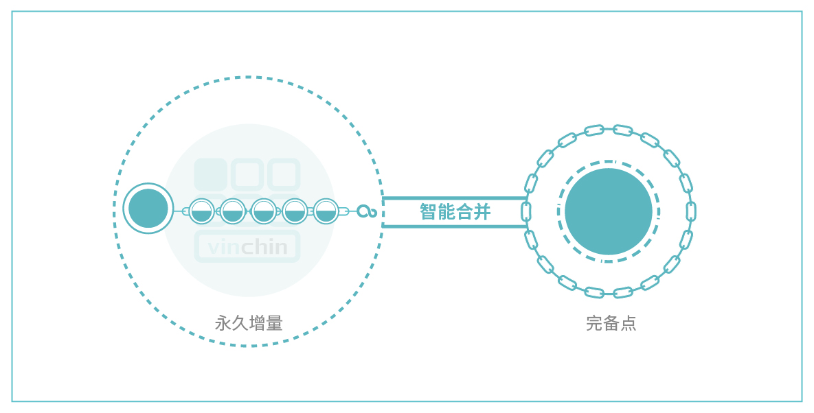 云祺，备份，成都一汽富维延锋，虚拟机备份，数据库备份，文件备份，数据安全，勒索病毒，制造业备份，恢复，异地副本