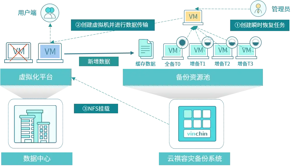 云祺，Maharashtra Knowledge Corporation Limited，容灾备份系统，重删压缩，瞬时恢复，LAN-Free备份恢复