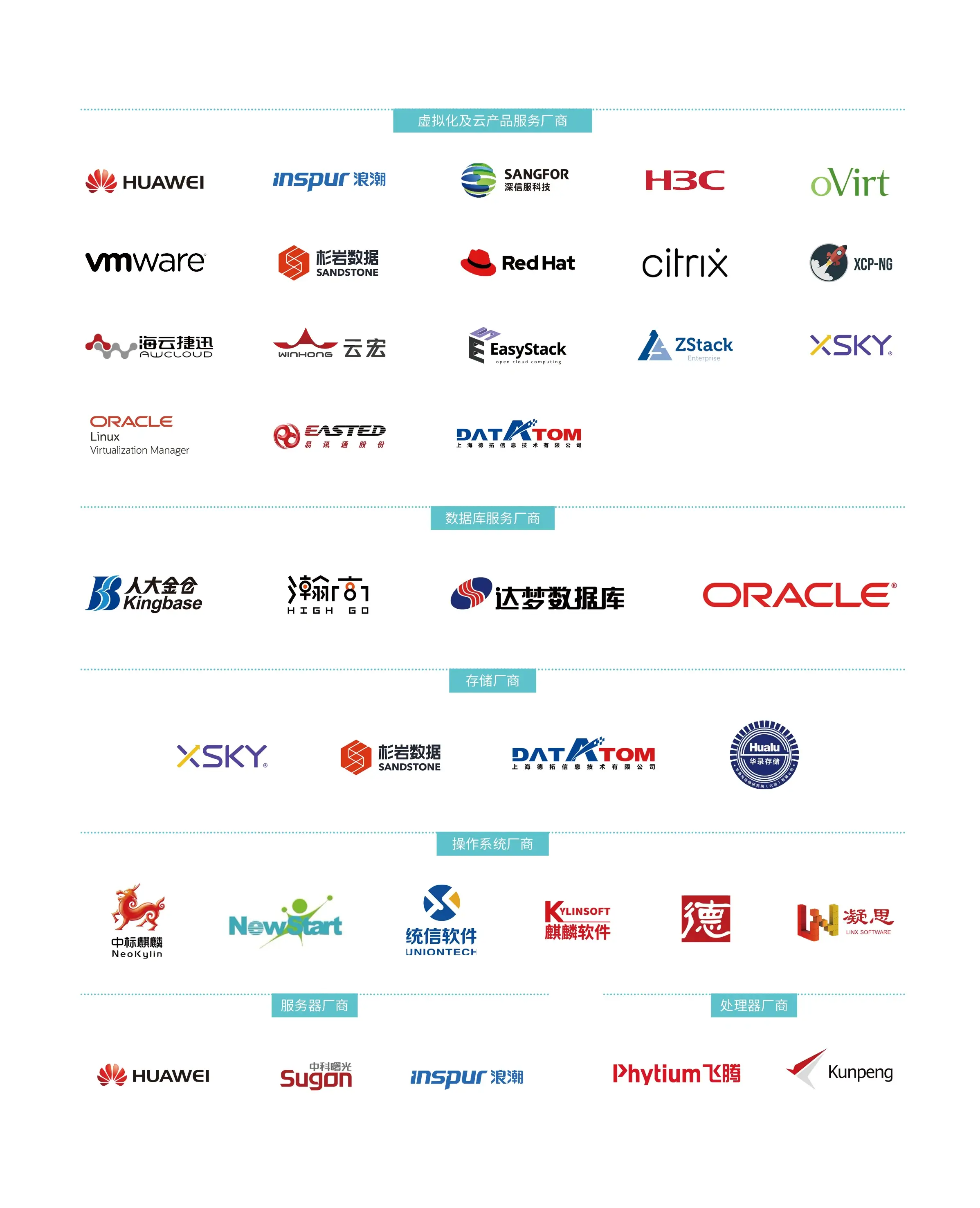 云祺,云祺V6.0,华录,兼容性认证,容灾备份系统,实时容灾保护功能,实时备份,容灾接管,原机恢复,异机恢复,NAS备份与恢复,数据可视化 云祺,云祺V6.0,华录,兼容性认证,容灾备份系统,实时容灾保护功能,实时备份,容灾接管,原机恢复,异机恢复,NAS备份与恢复,数据可视化