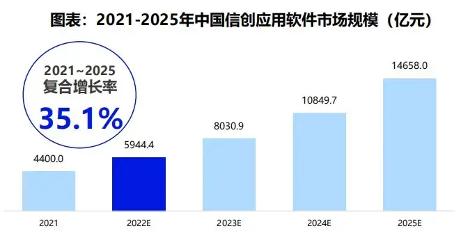 云祺，云祺V6.0，容灾备份系统，实时容灾保护功能，实时备份，容灾接管，原机恢复，异机恢复，数据安全，NAS备份与恢复，数据可视化，跨平台恢复和迁移，V2V技术
