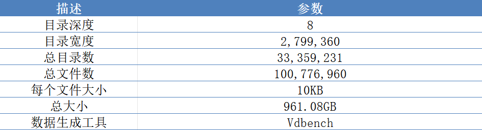 云祺，云祺V6.0.2，容灾备份系统，实时容灾保护功能，实时备份，容灾接管，原机恢复，异机恢复，NAS备份与恢复，数据可视化