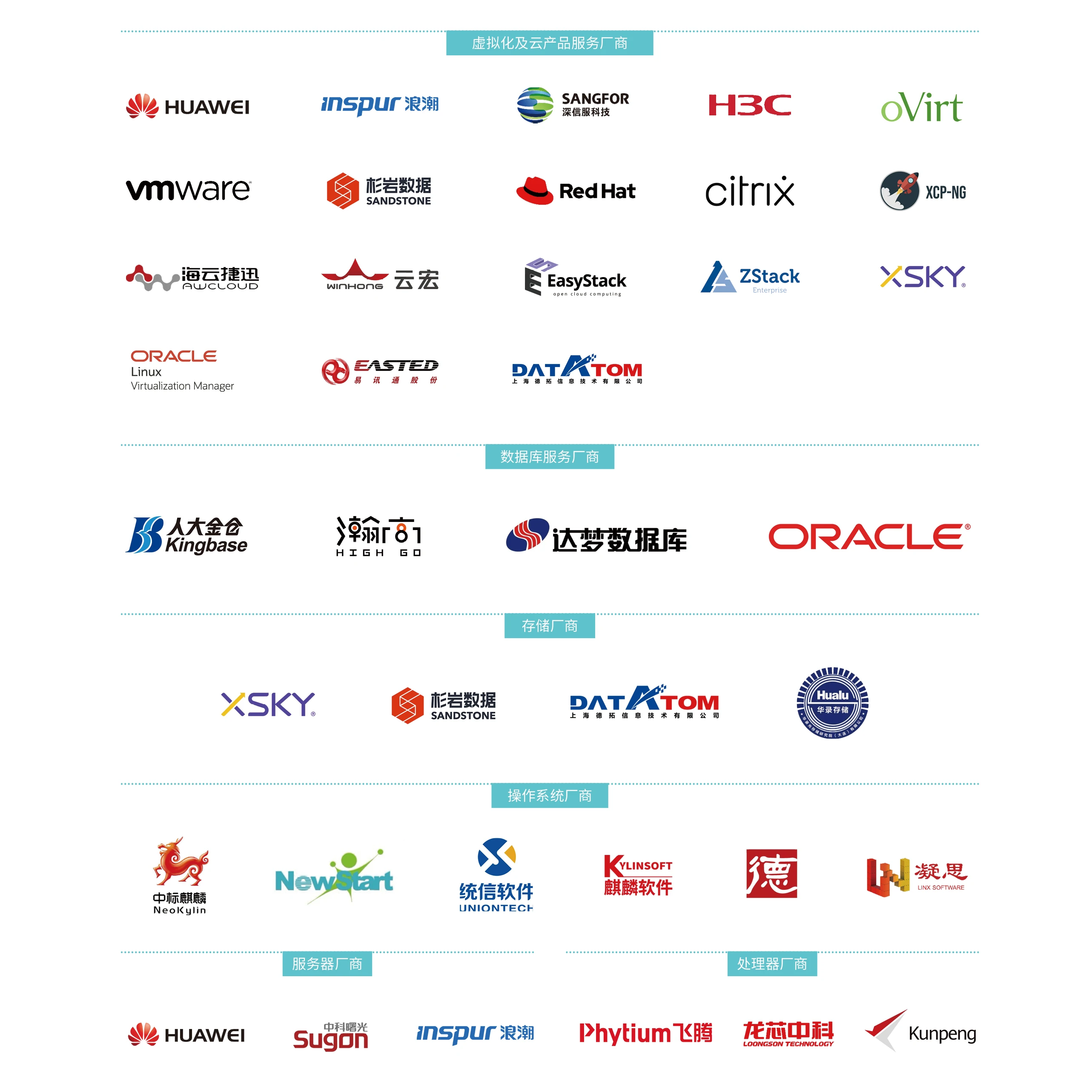 云祺，龙芯中科，兼容性互认证，云祺V6.0，容灾备份系统，实时容灾保护功能，实时备份，容灾接管，原机恢复，异机恢复，NAS备份与恢复，数据可视化