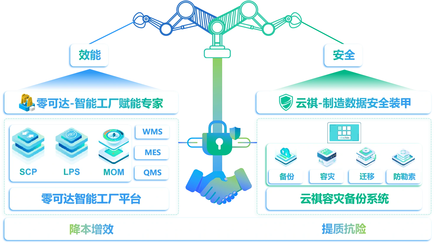 云祺,云祺V6.0.2,容灾备份系统,实时容灾保护功能,实时备份,容灾接管,原机恢复,异机恢复,NAS备份与恢复,数据可视化 云祺,云祺V6.0.2,容灾备份系统,实时容灾保护功能,实时备份,容灾接管,原机恢复,异机恢复,NAS备份与恢复,数据可视化