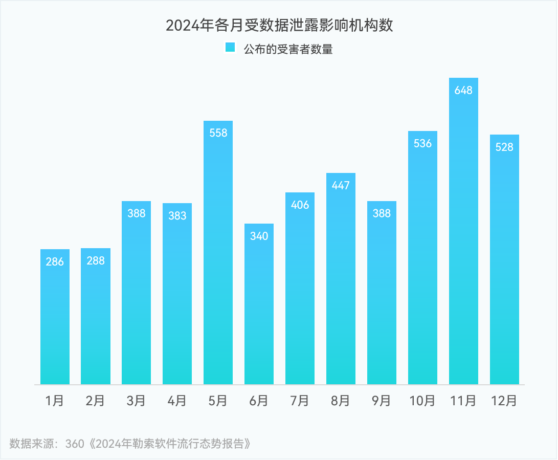 云祺，云祺V6.0.5，3-2-1-1-0-0，容灾备份系统，实时容灾保护功能，实时备份，容灾接管，原机恢复，异机恢复，NAS备份与恢复，数据可视化