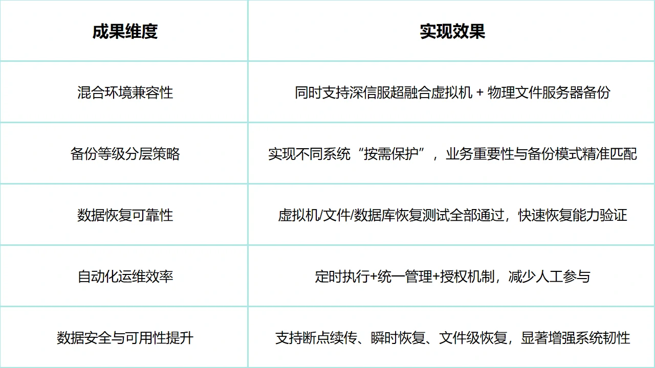 云祺，云祺V6.0.5，ERP系统，容灾备份系统，实时容灾保护功能，实时备份，容灾接管，原机恢复，异机恢复，NAS备份与恢复，数据可视化