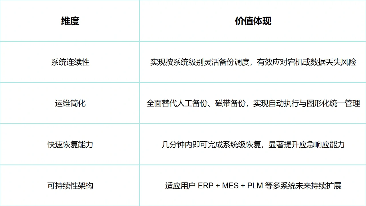 云祺，云祺V6.0.5，ERP系统，容灾备份系统，实时容灾保护功能，实时备份，容灾接管，原机恢复，异机恢复，NAS备份与恢复，数据可视化