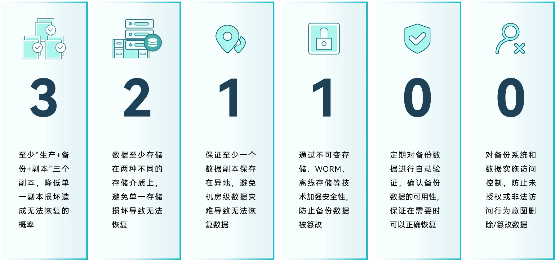 云祺，云祺V6.0.5，安全备份，勒索病毒，容灾备份系统，实时容灾保护功能，实时备份，容灾接管，原机恢复，异机恢复，NAS备份与恢复，数据可视化