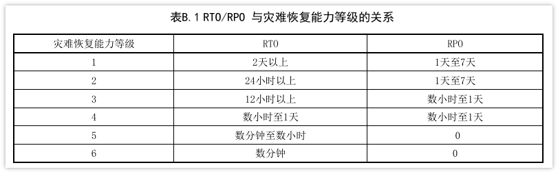 云祺，云祺V6.0.5，虚拟机备份，快照， 灾备一体化，容灾备份系统，异地副本，多中心，实时容灾保护功能，实时备份，容灾接管，原机恢复，异机恢复，NAS备份与恢复，数据可视化