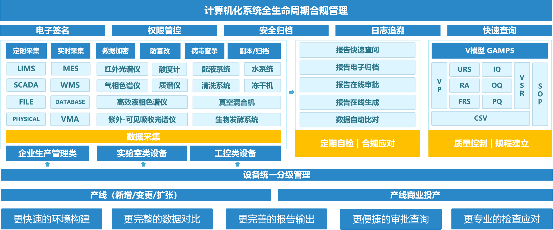 云祺，云祺V6.0.5，GMP数据管理系统，容灾备份系统，实时容灾保护功能，实时备份，容灾接管，原机恢复，异机恢复，NAS备份与恢复，数据可视化
