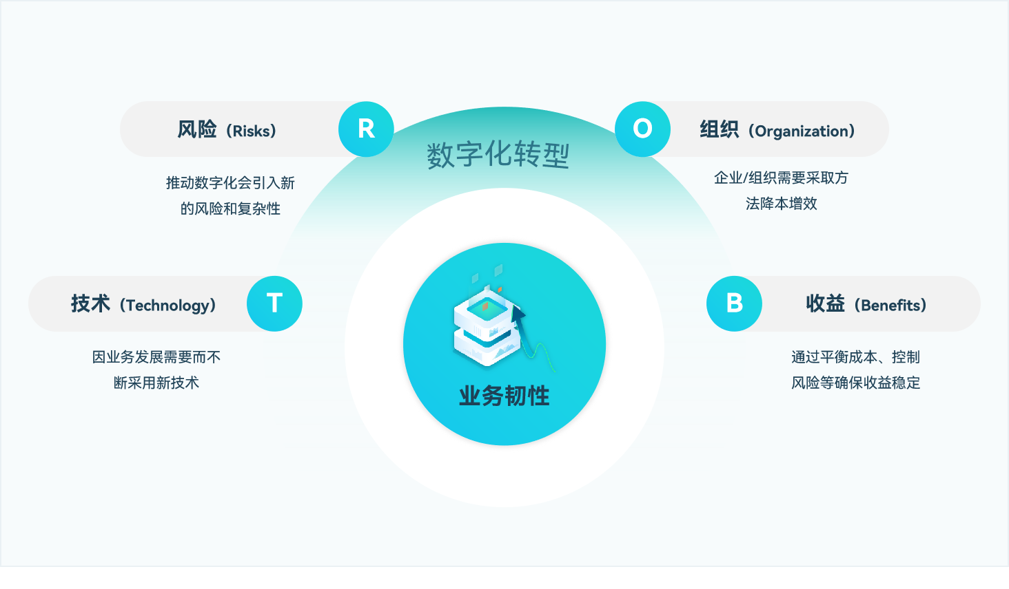 云祺容灾备份系统V605，瞬时恢复，异构跨平台恢复，细粒度恢复，内嵌应急接管，主备容灾切换，任意时间点恢复，多级恢复，高可用备份集群