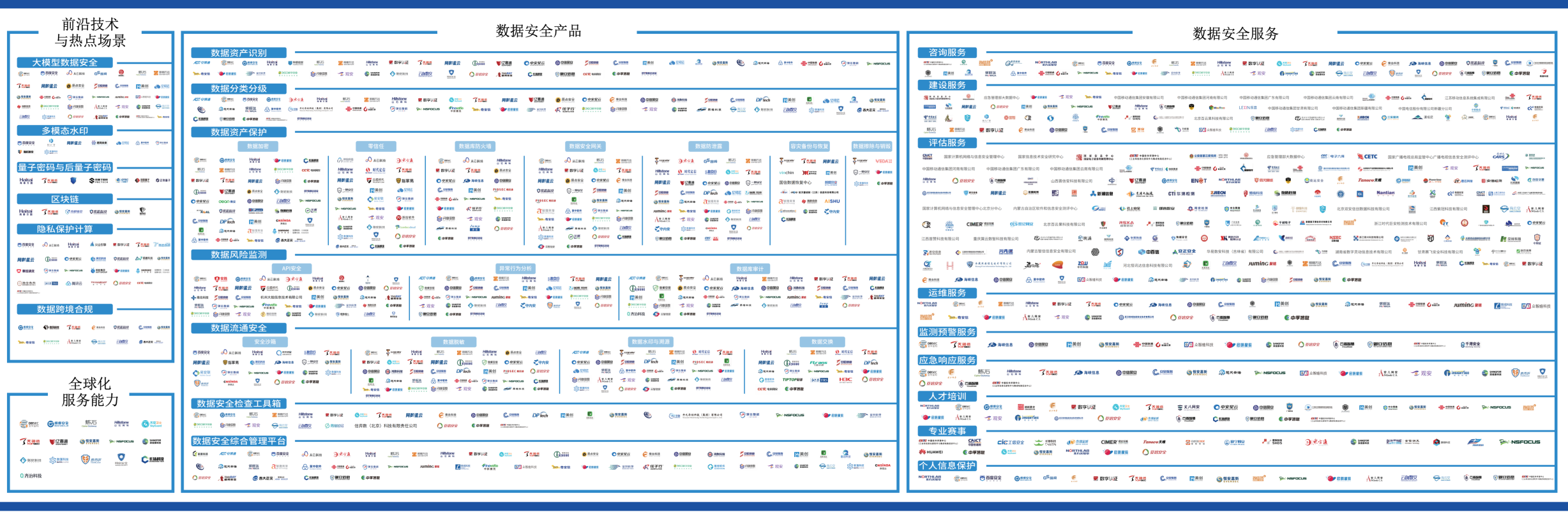 2025中国数据安全企业全景图 2025中国数据安全企业全景图