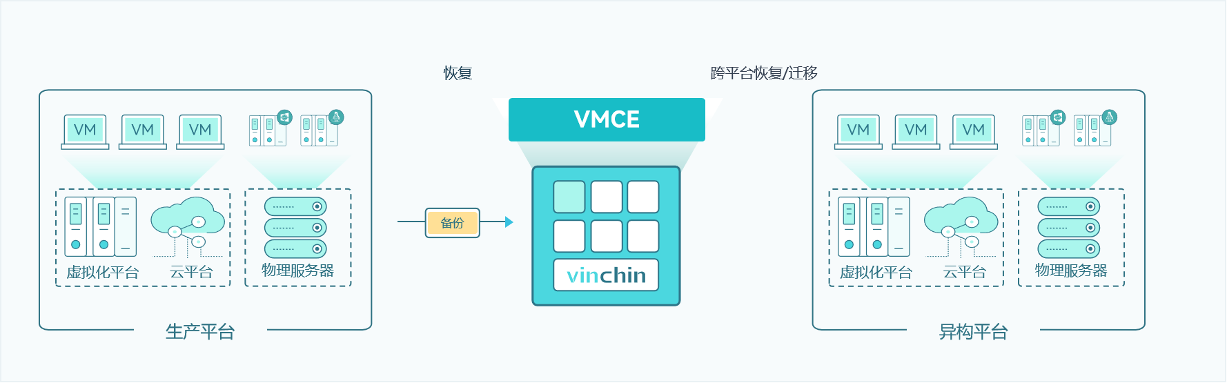 数据跨平台迁移