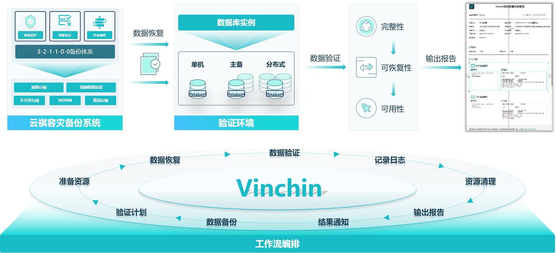 灾备资源统一管理