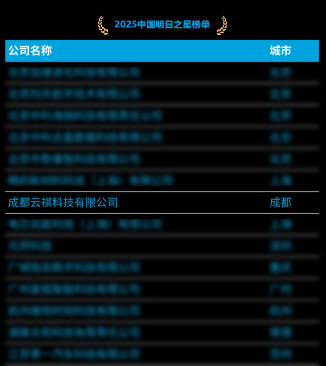 云祺科技登榜“2025德勤中国明日之星”