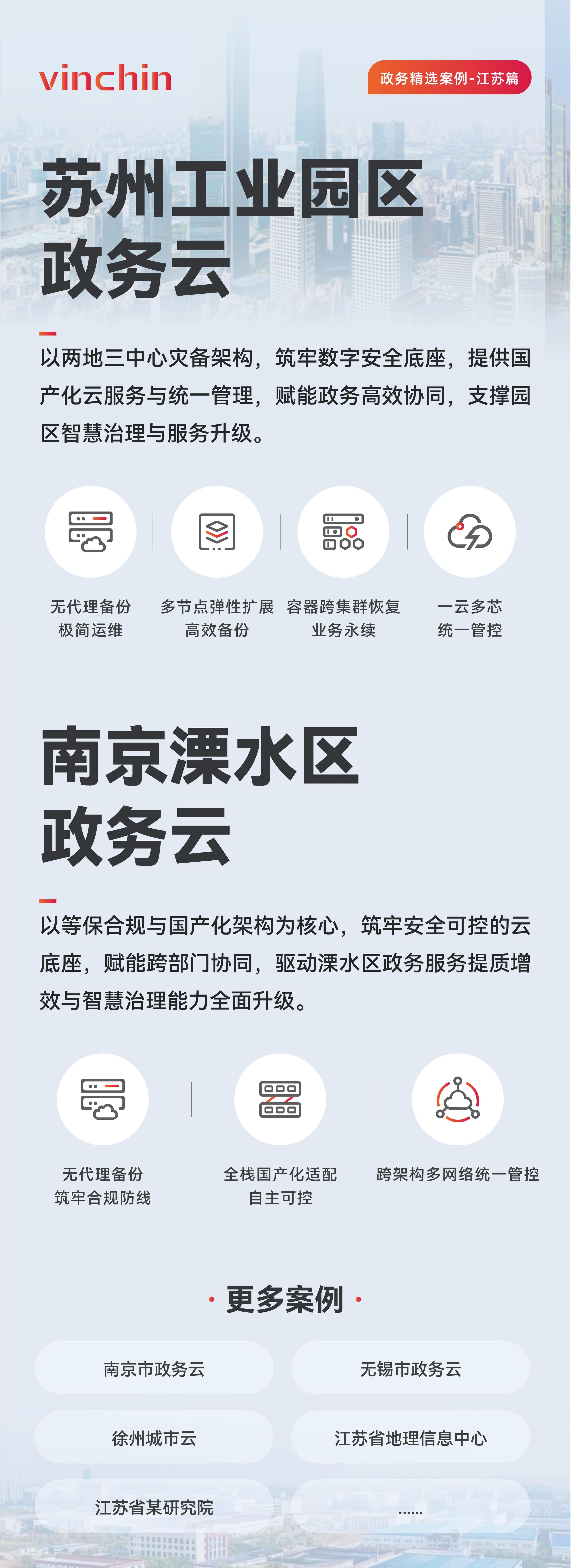 云祺案例苏州工业园区政务云