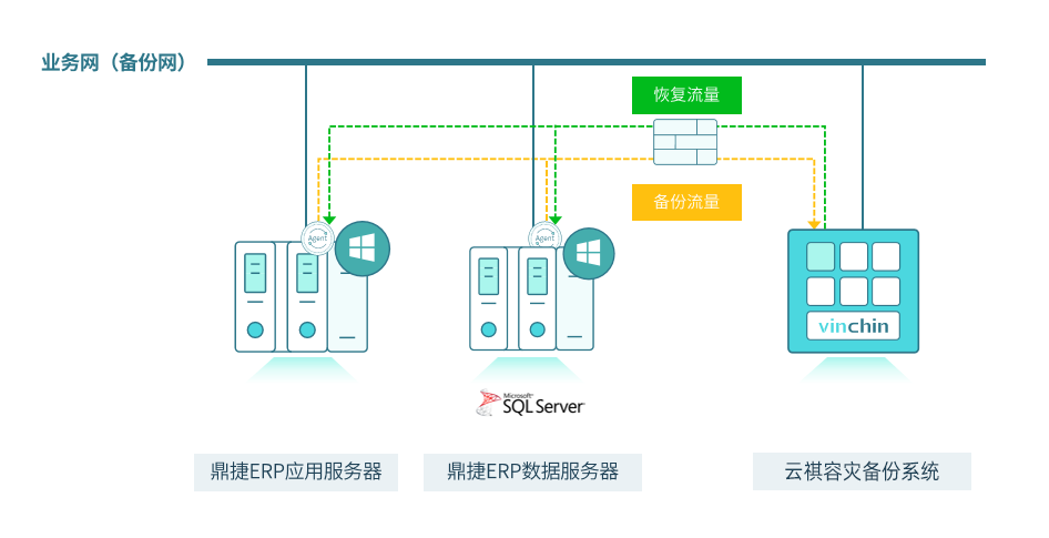 ERP数据保护实践案例
