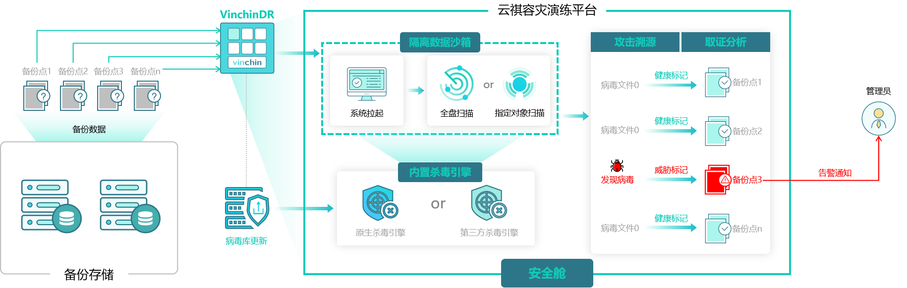 云祺容灾备份系统病毒查杀 云祺容灾备份系统病毒查杀