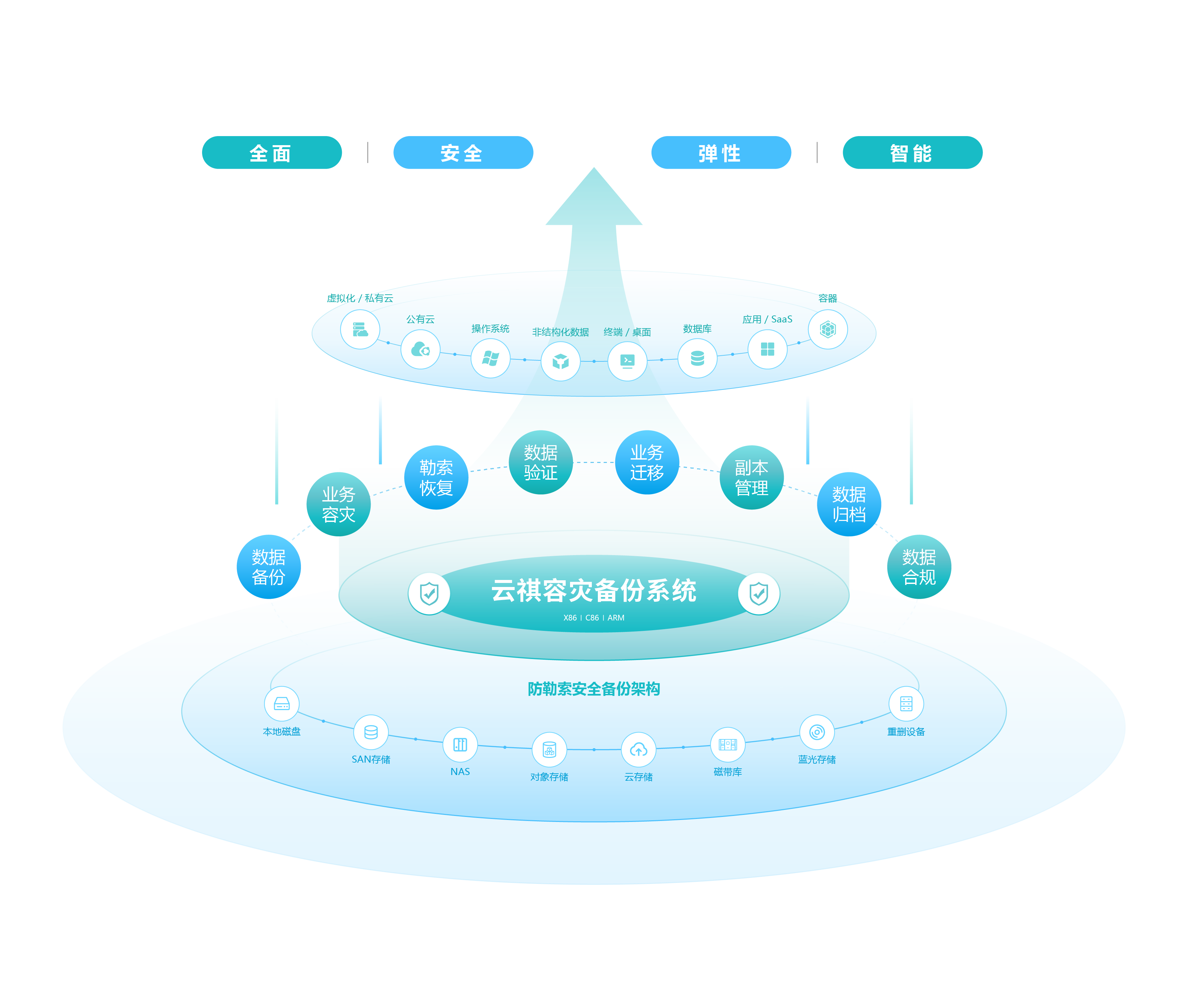 云祺容灾备份系统