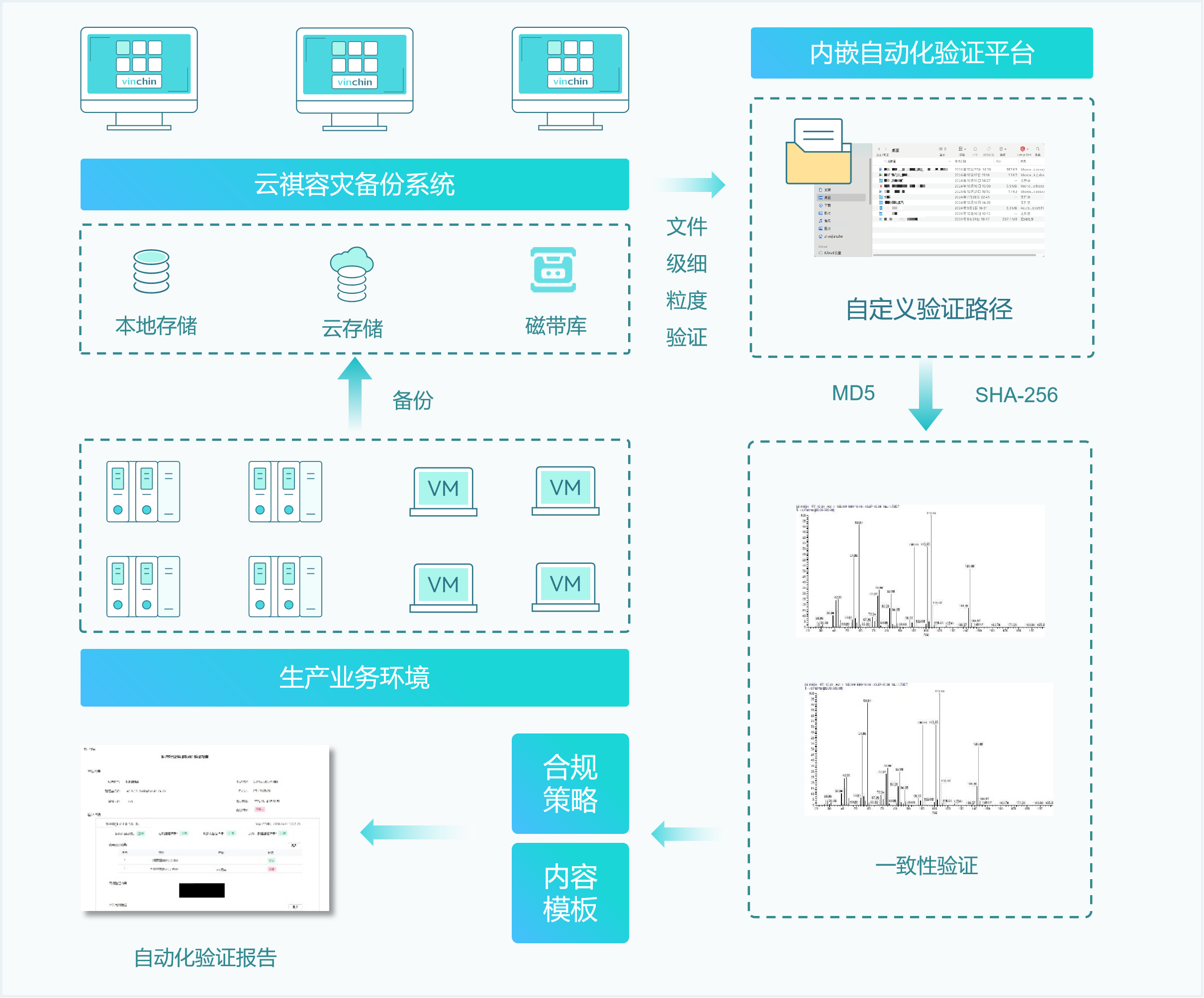 文件级数据一致性验证
