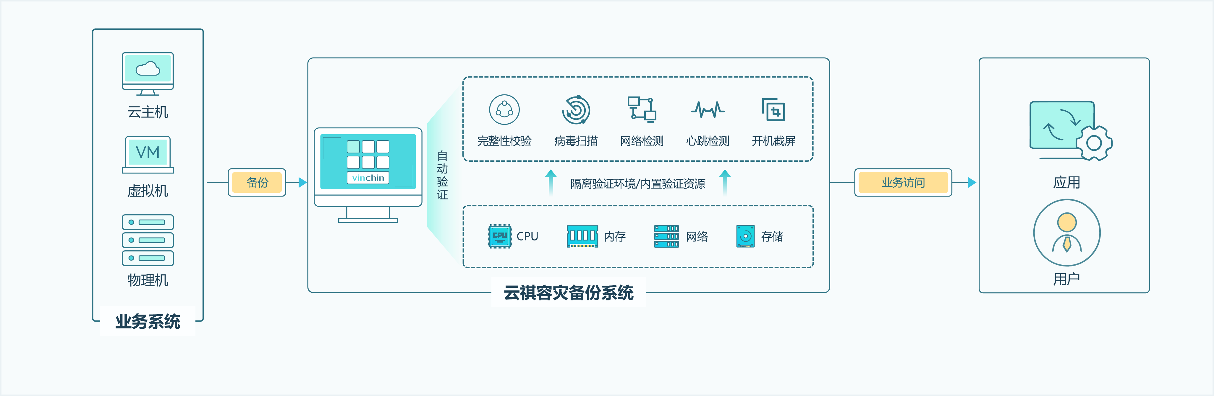 业务应急接管