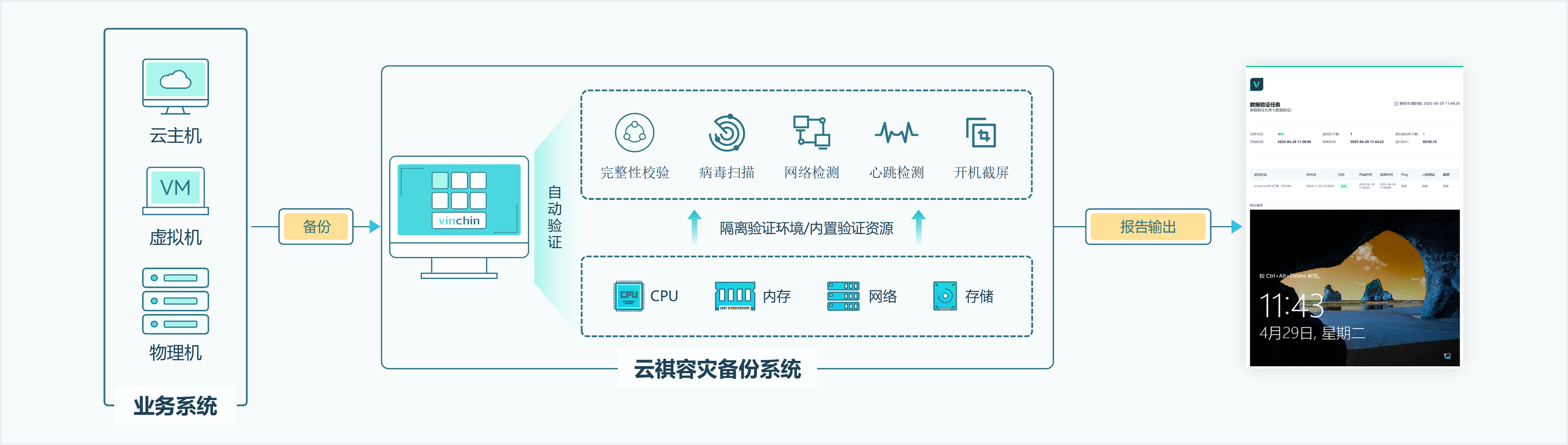 智能数据验证，效率成倍提升
