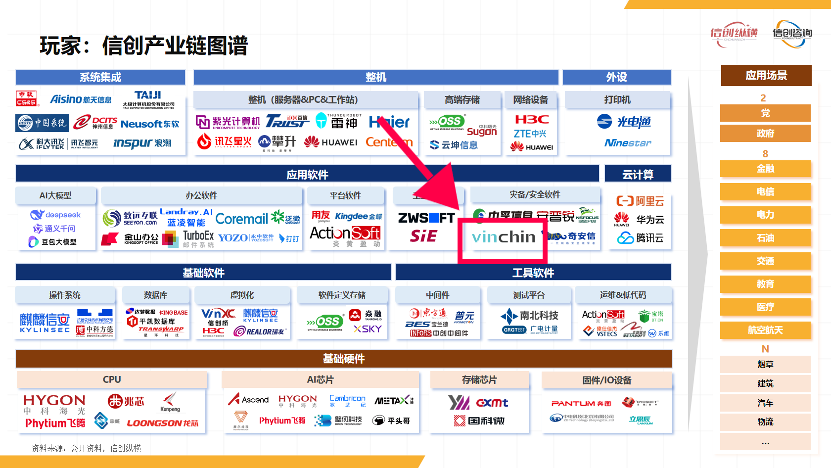 年度信创行业推荐名录 年度信创行业推荐名录