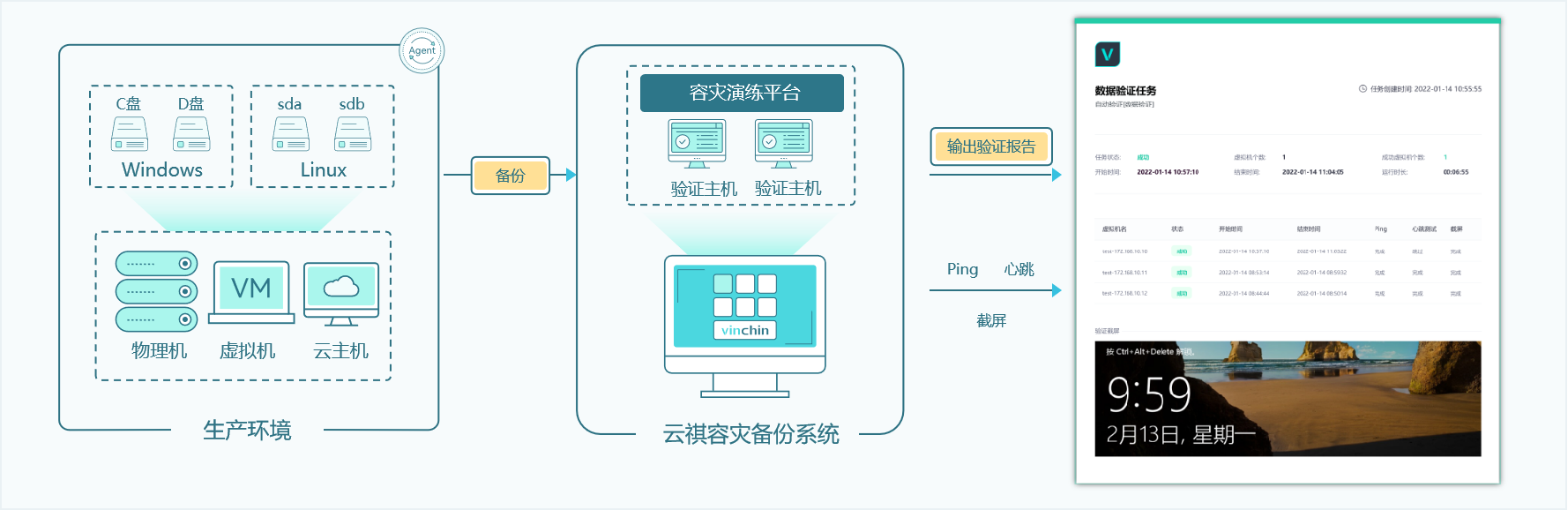 智能验证演练 智能验证演练