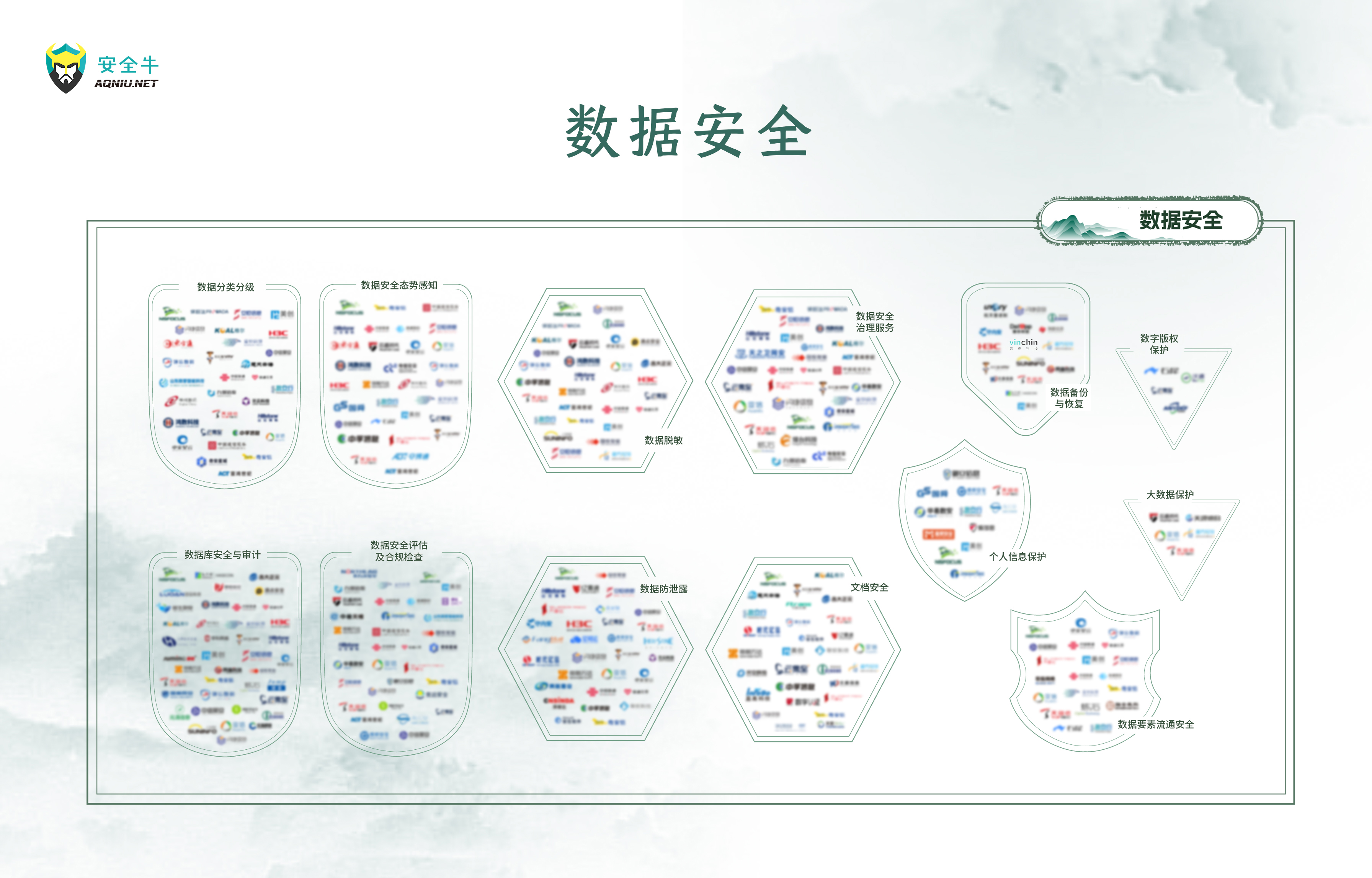 云祺入选安全牛《中国网络安全行业全景图》