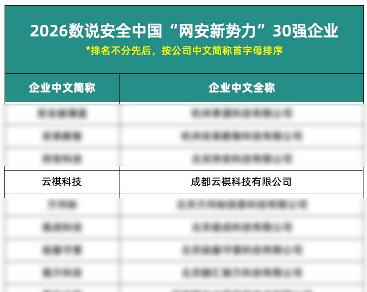 云祺入选“2026网络安全新势力30强” 云祺入选“2026网络安全新势力30强”