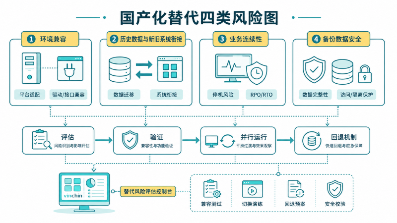 1788764022698735.png 国产化替代四类风险.png