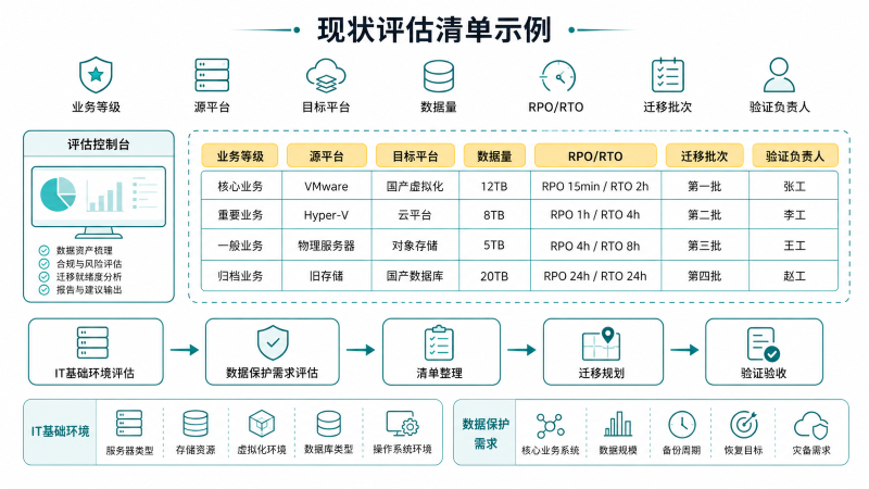 1788764044489447.png 现状评估清单示例.png