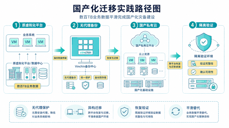 1788764092362651.png 国产化迁移实践.png
