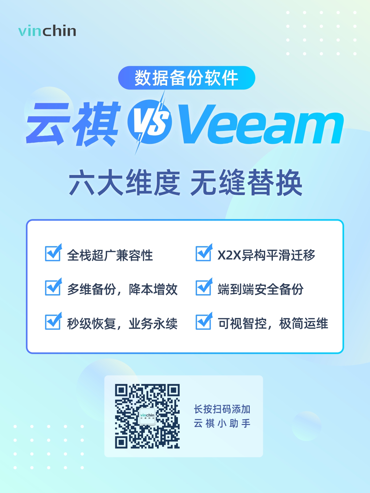 云祺vsVeeam:更懂中国业务场景的备份软件 云祺vsVeeam:更懂中国业务场景的备份软件