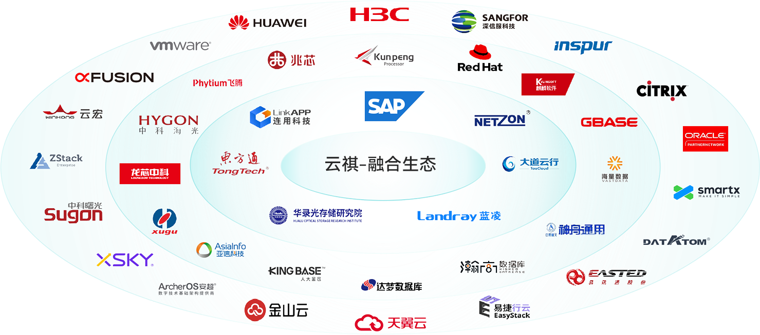 云祺兼容100+国内外主流厂商 云祺兼容100+国内外主流厂商