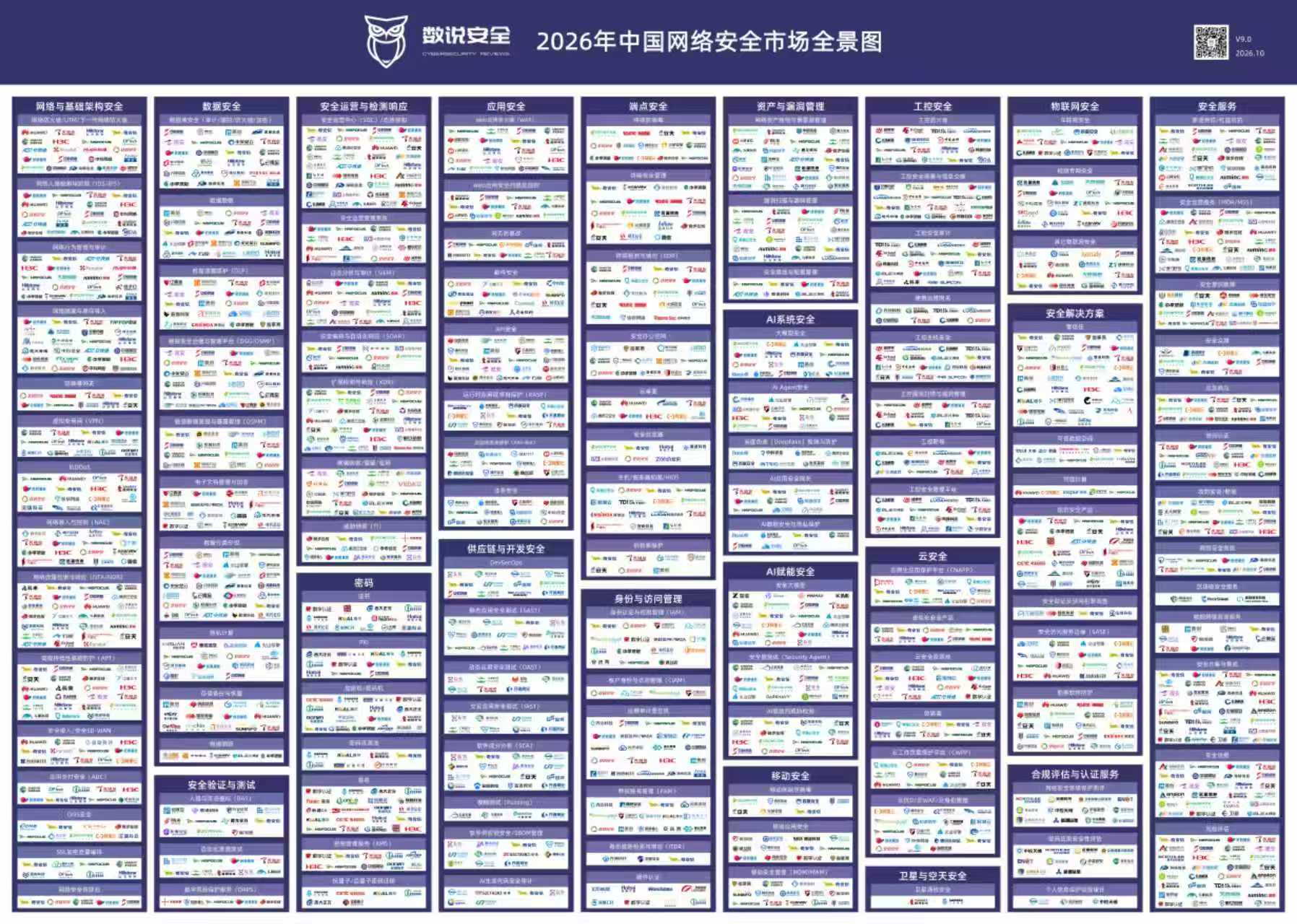 数说安全《2026年中国网络安全市场全景图》 数说安全《2026年中国网络安全市场全景图》