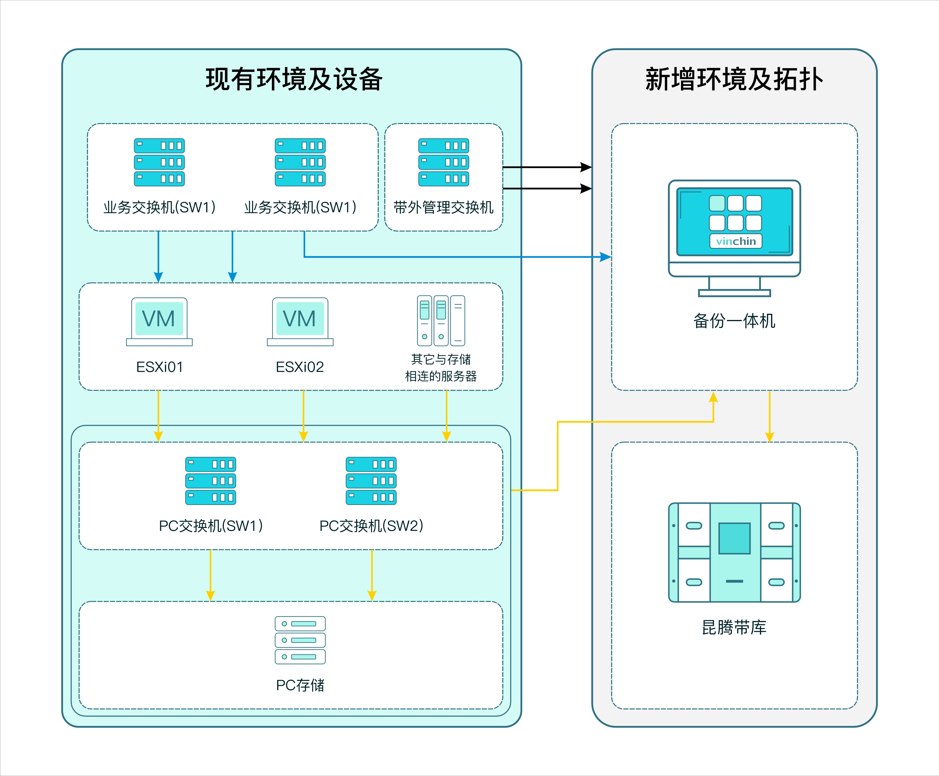 云祺护航PCB制造核心业务不中断 云祺护航PCB制造核心业务不中断